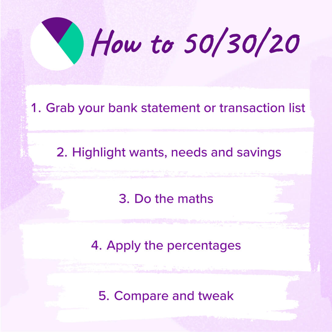 The steps for implementing a 50/30/20 budget