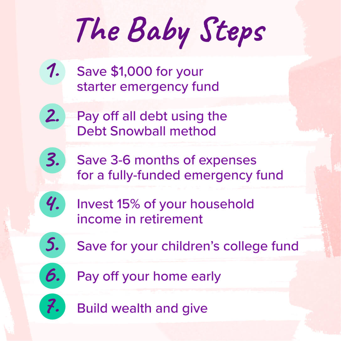 Dave Ramsey's Baby Steps