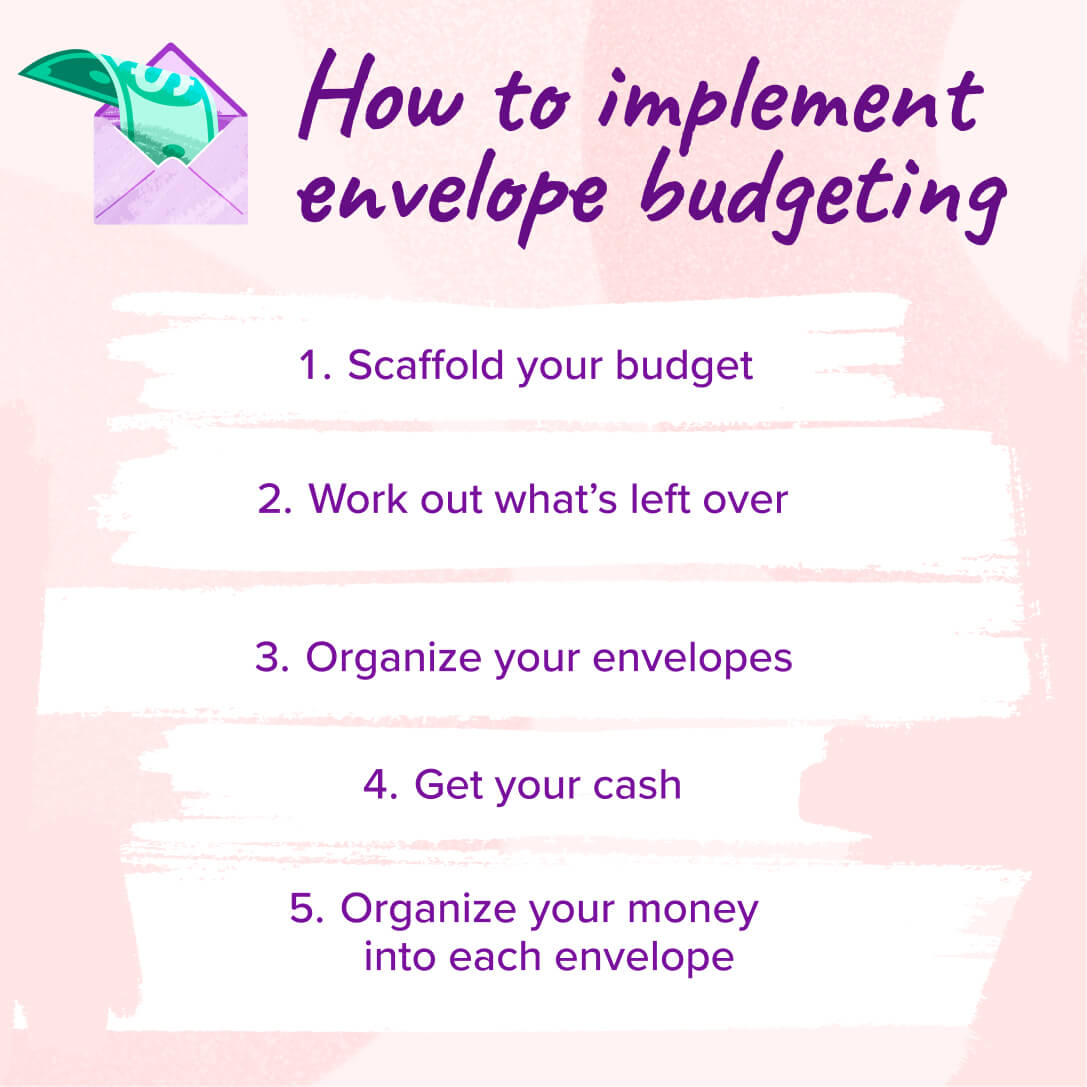 How to implement Envelope Budgeting