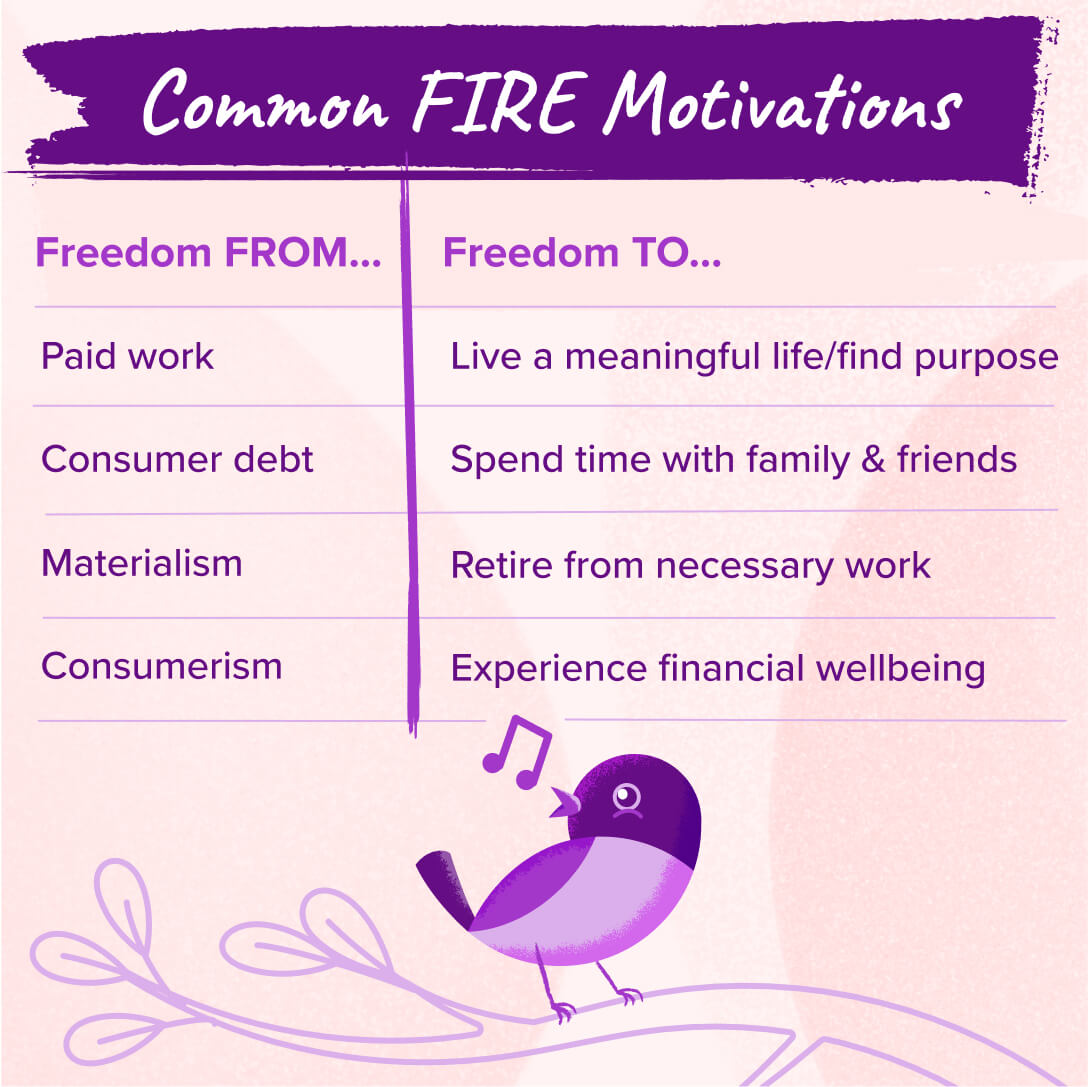 Common FIRE (Financial Independence Retire Early) motivations