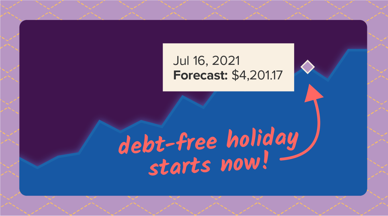 Use forecasting to pinpoint exactly when you can enjoy a debt-free holiday! Forecasting graph showing when you can enjoy a debt-free holiday