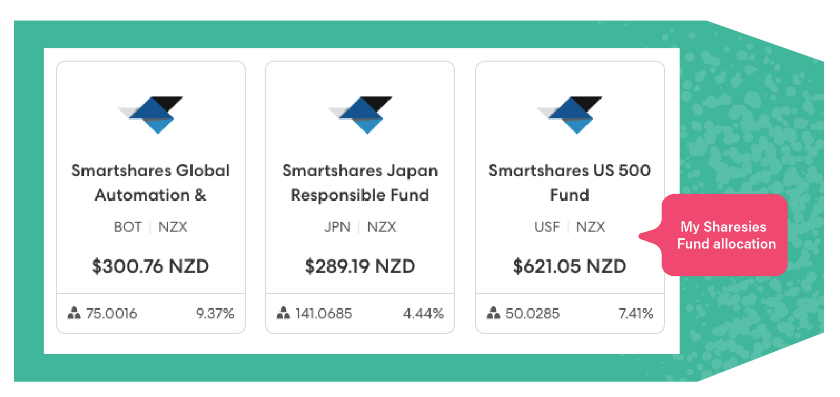Jordan's Sharesies Fund Allocation Jordan's Sharesies Fund Allocation