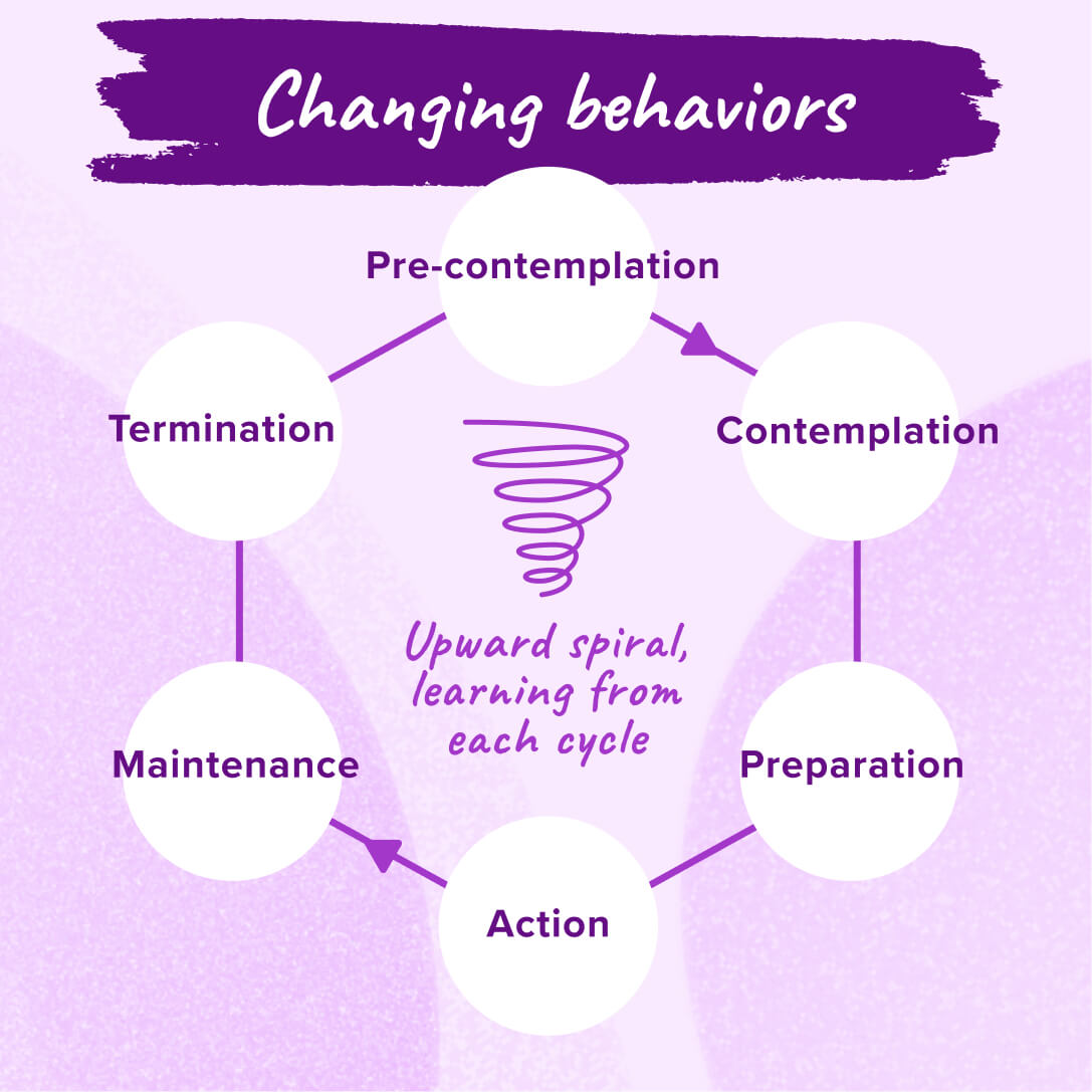 Kakeibo supports behavior change