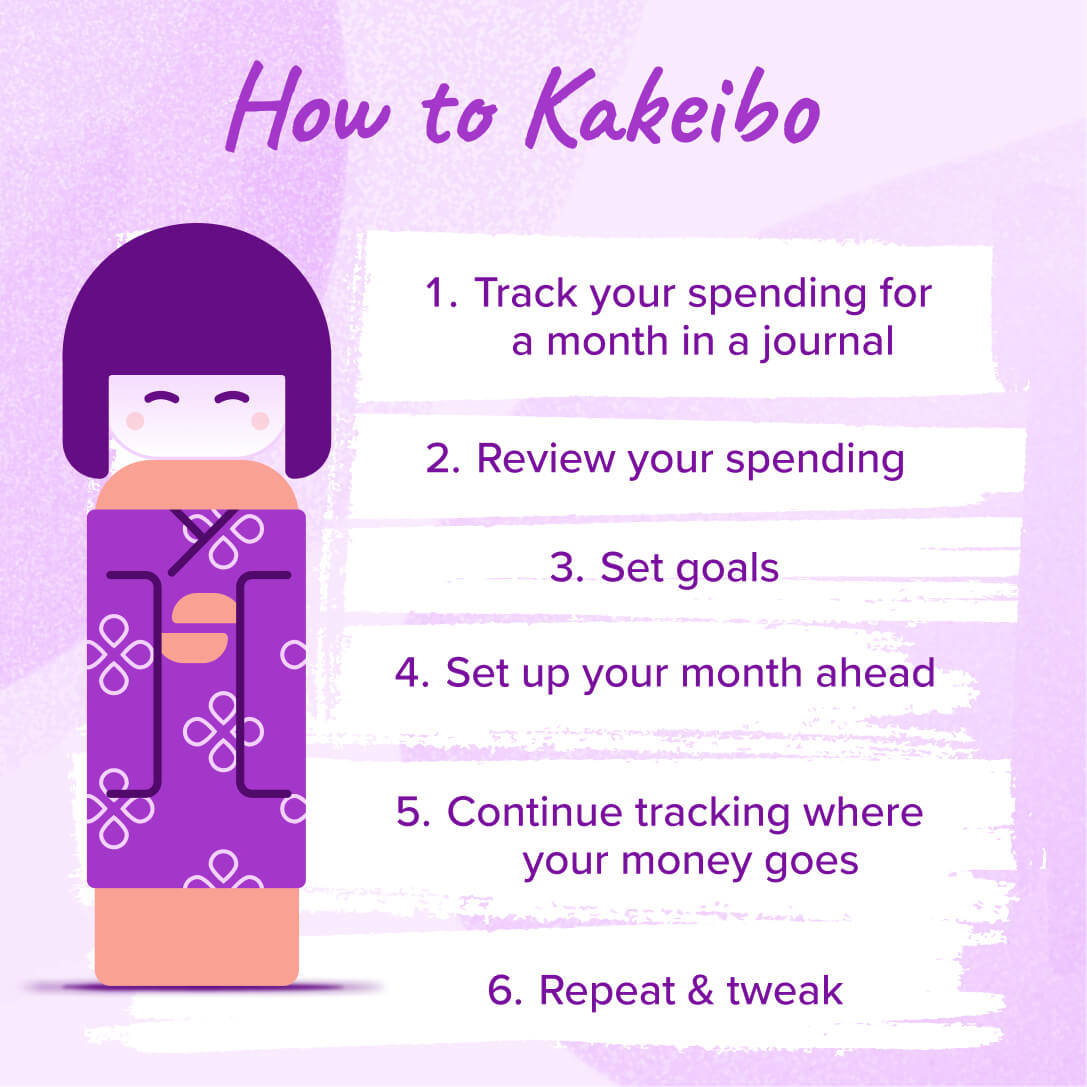 How to implement kakeibo budgeting