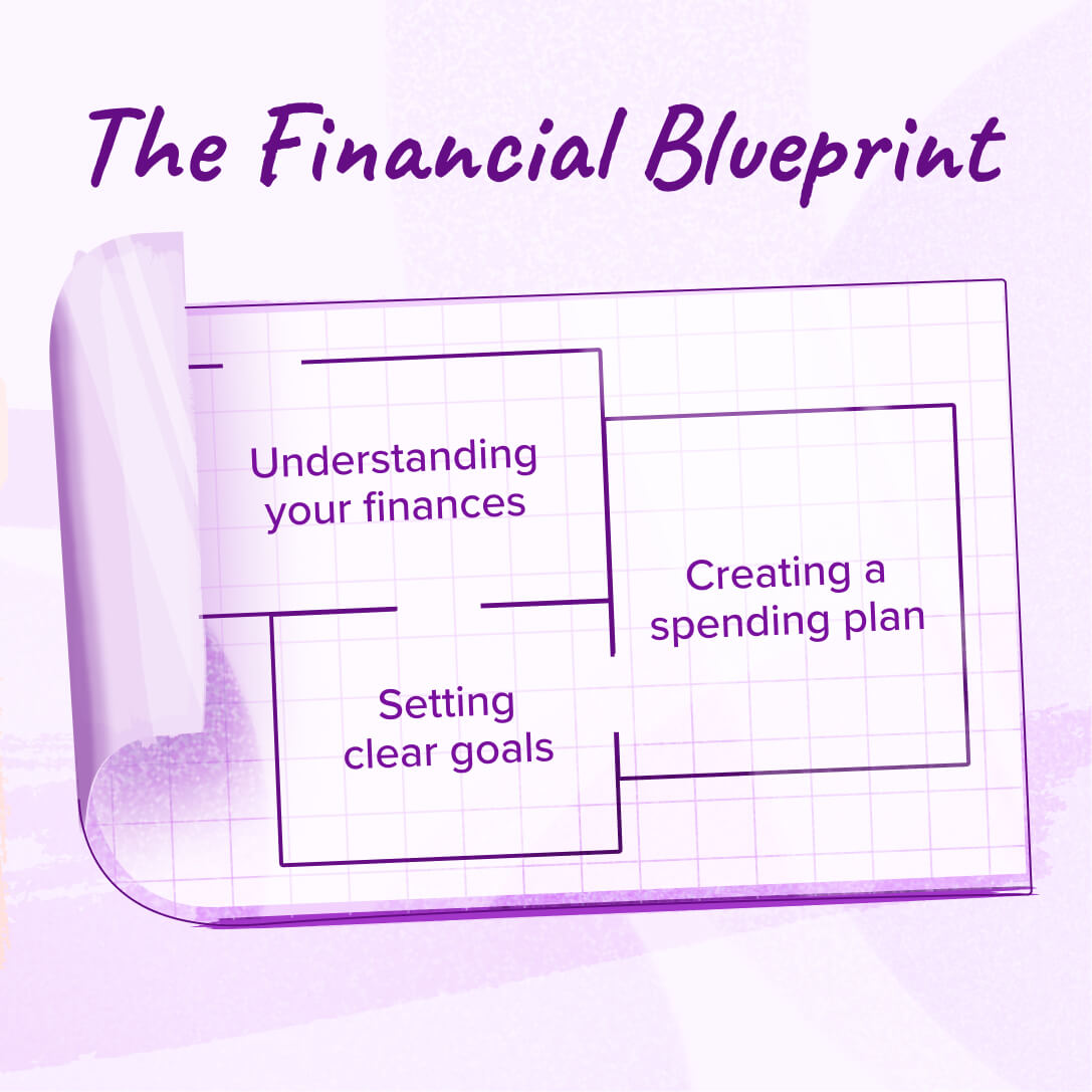 Ramit Sethi's Rich Life financial blueprint