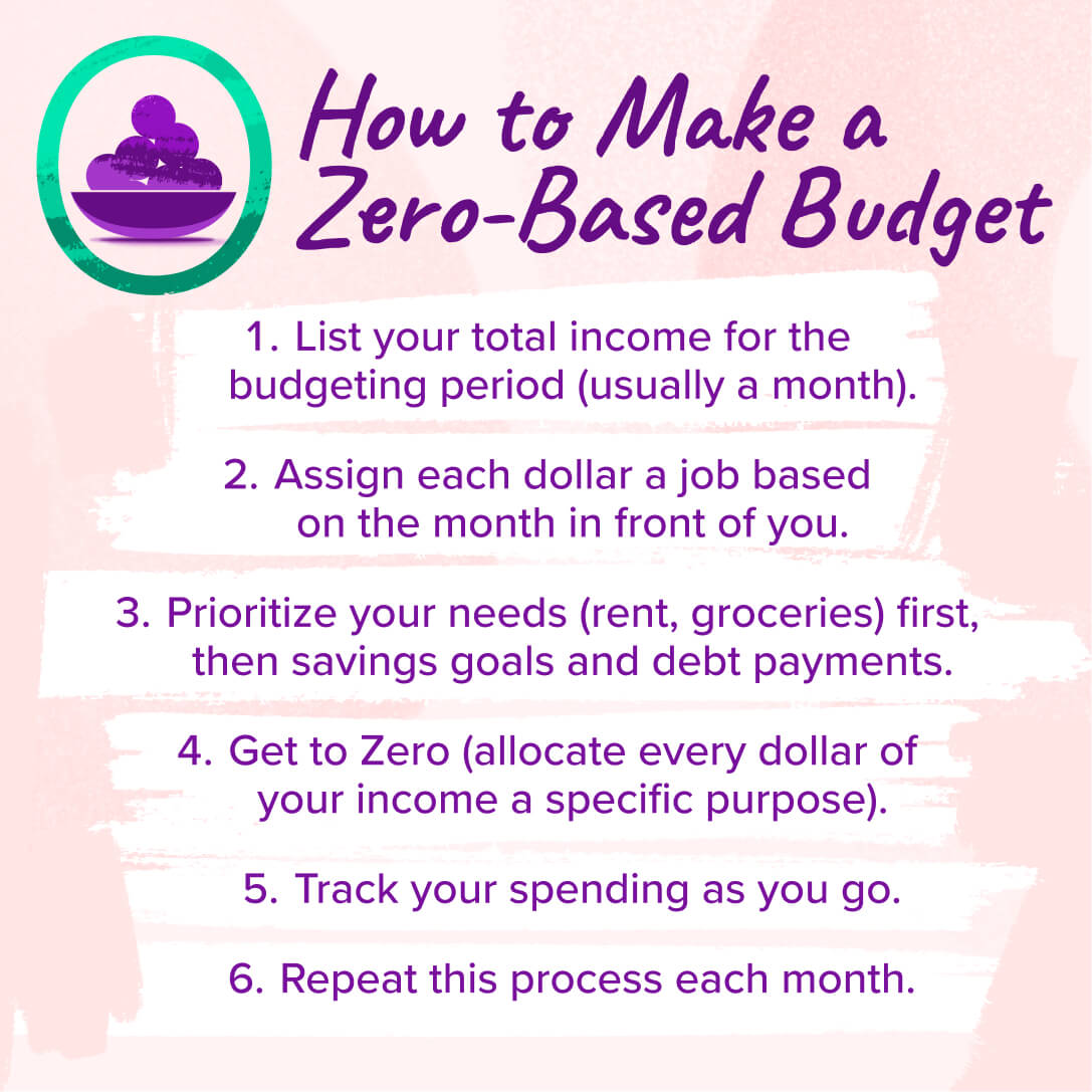 The steps needed for implementing a zero-based budget.