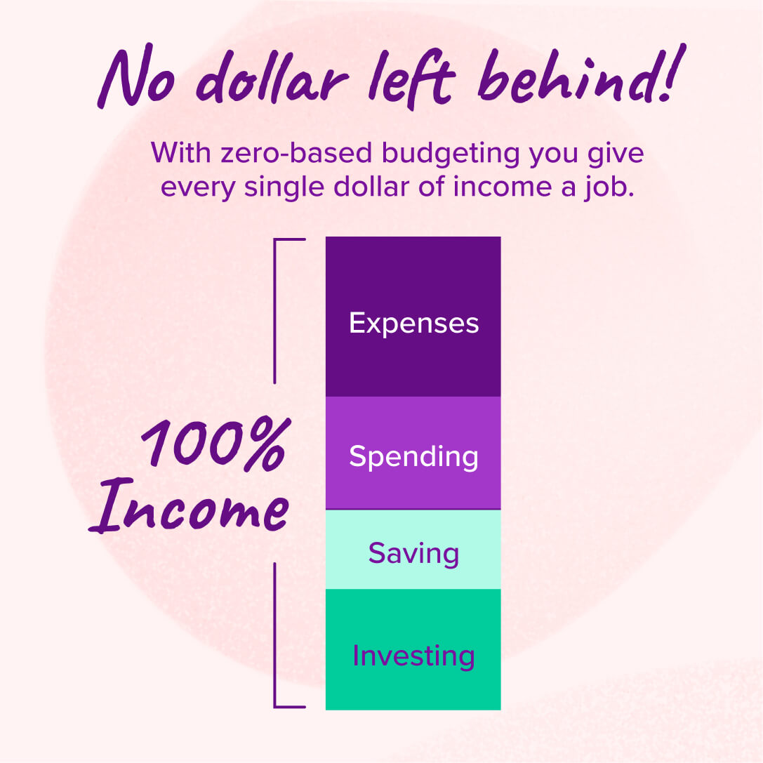 Zero-based budgeting mean every dollar is assigned a job.